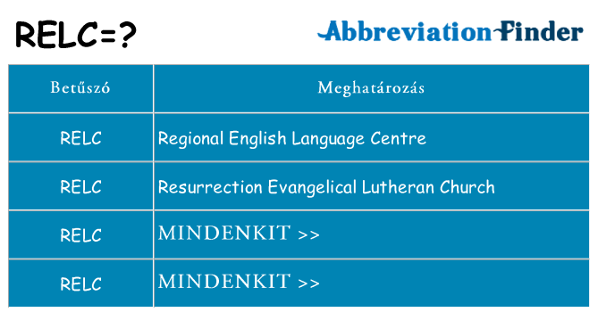 Mi a(z) relc állni