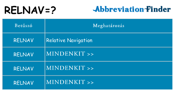 Mi a(z) relnav állni