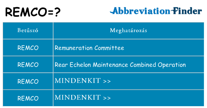 Mi a(z) remco állni
