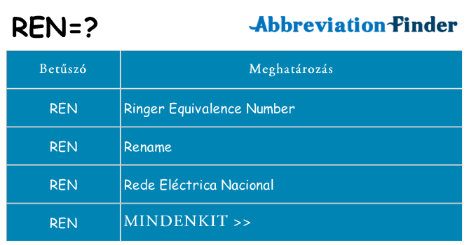 Mi a(z) ren állni
