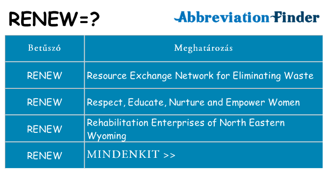Mi a(z) renew állni