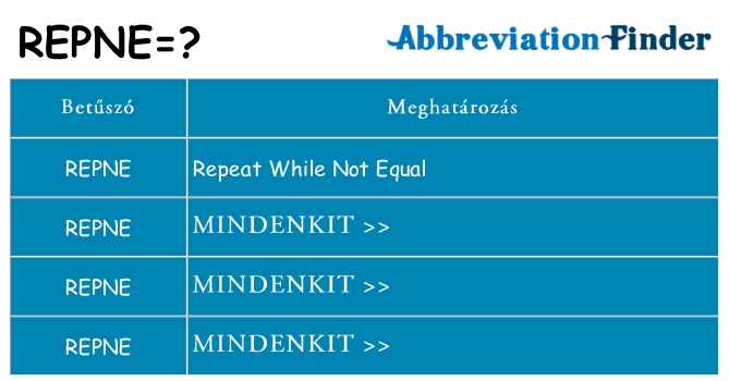 Mi a(z) repne állni