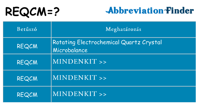 Mi a(z) reqcm állni