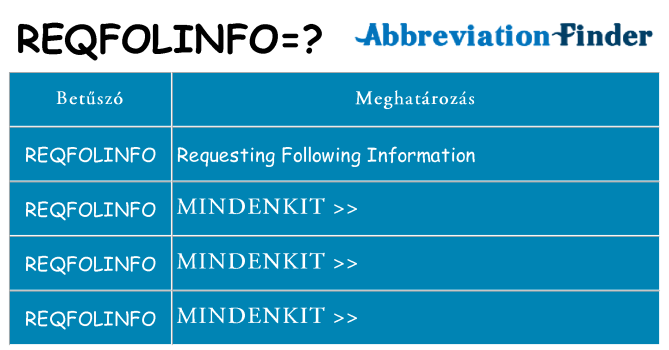 Mi a(z) reqfolinfo állni