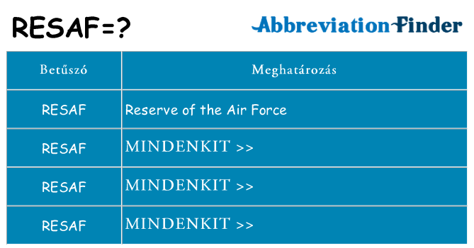 Mi a(z) resaf állni