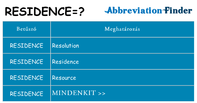 Mi a(z) residence állni