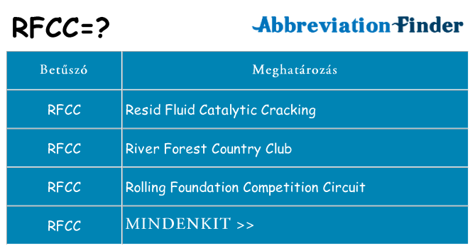 Mi a(z) rfcc állni