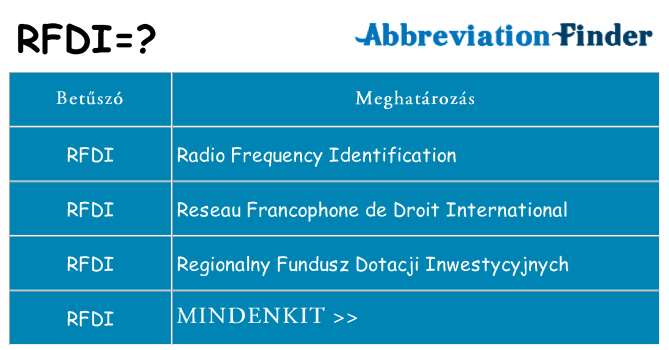 Mi a(z) rfdi állni