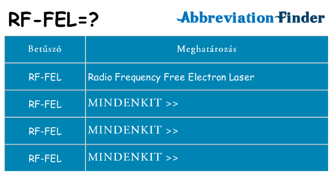 Mi a(z) rf-fel állni