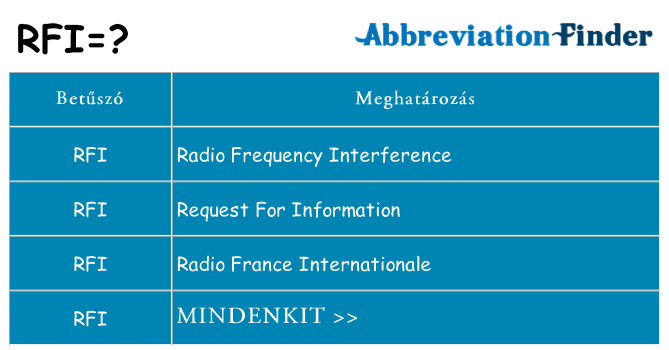 Mi a(z) rfi állni