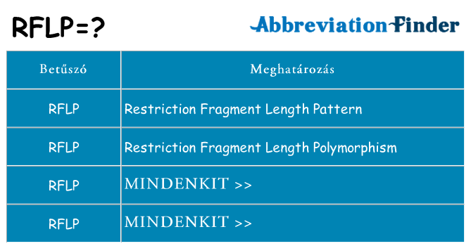 Mi a(z) rflp állni