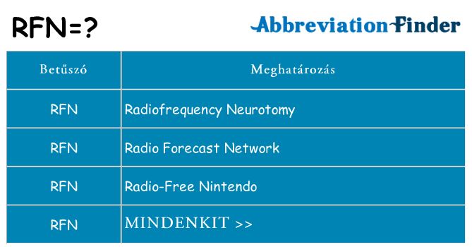 Mi a(z) rfn állni