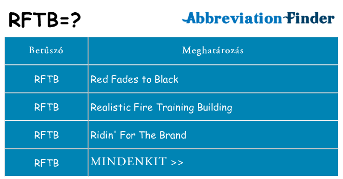 Mi a(z) rftb állni