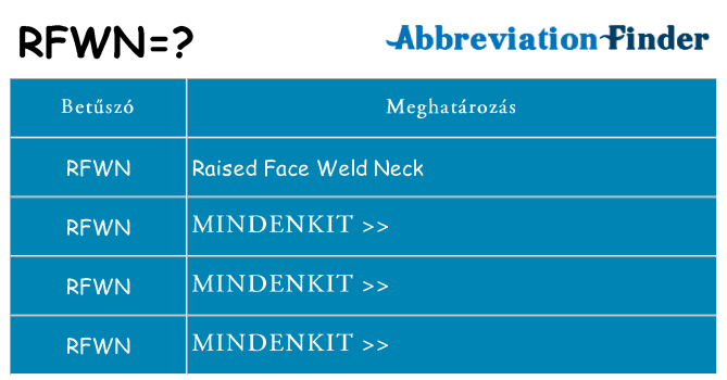Mi a(z) rfwn állni