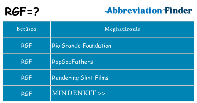 Mi a(z) rgf állni