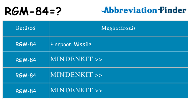 Mi a(z) rgm-84 állni