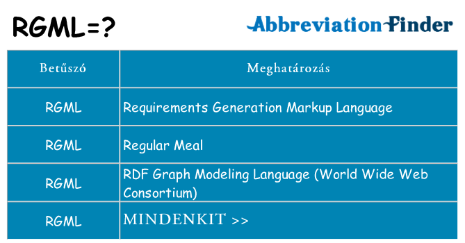 Mi a(z) rgml állni