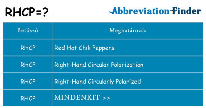 Mi a(z) rhcp állni