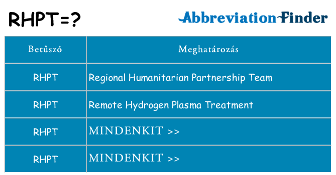 Mi a(z) rhpt állni