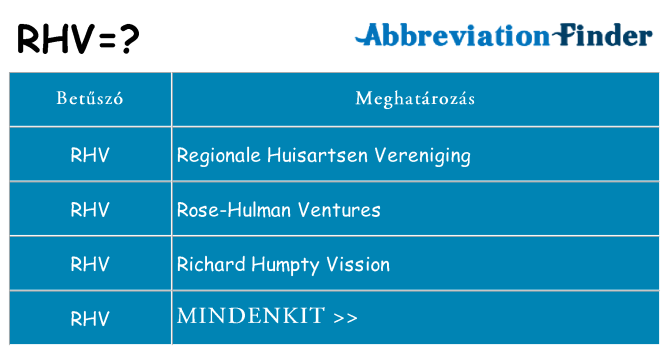 Mi a(z) rhv állni