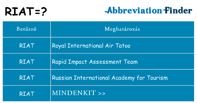 Mi a(z) riat állni