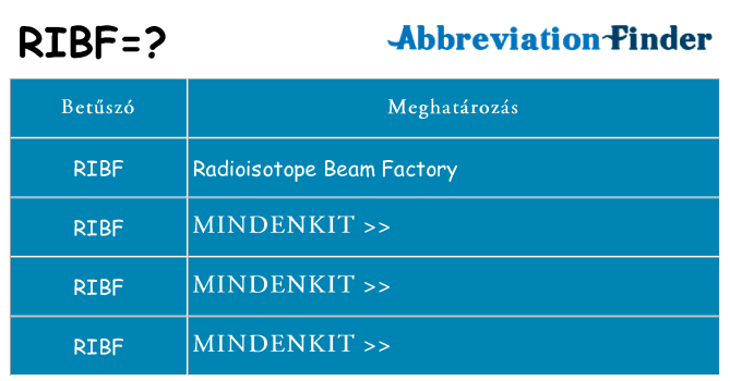Mi a(z) ribf állni