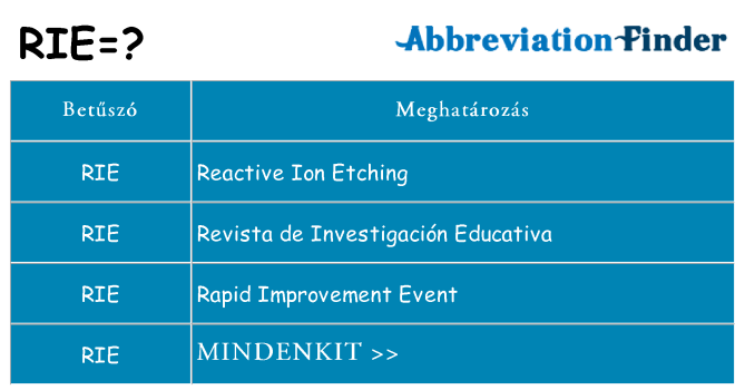 Mi a(z) rie állni