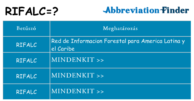 Mi a(z) rifalc állni