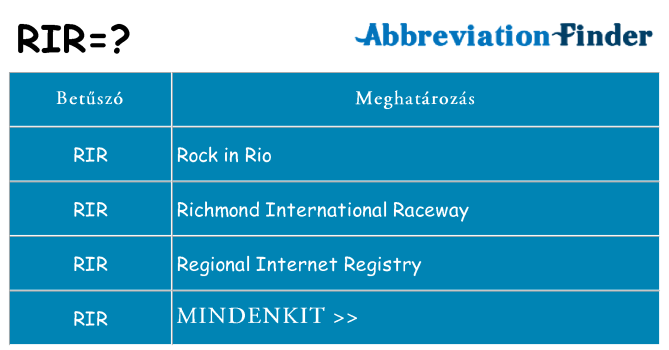 Mi a(z) rir állni