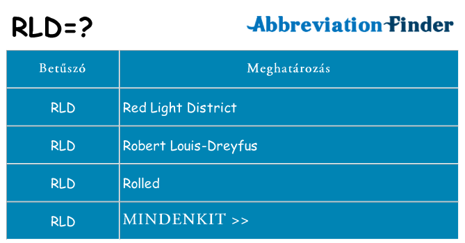 Mi a(z) rld állni