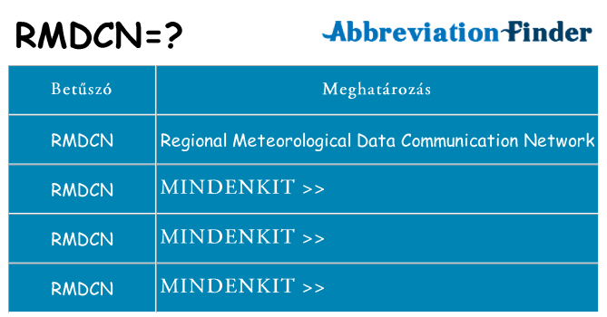 Mi a(z) rmdcn állni