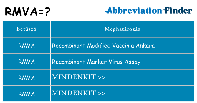 Mi a(z) rmva állni
