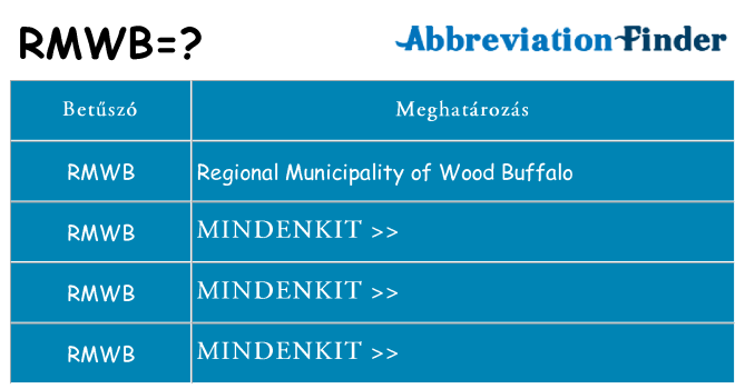 Mi a(z) rmwb állni