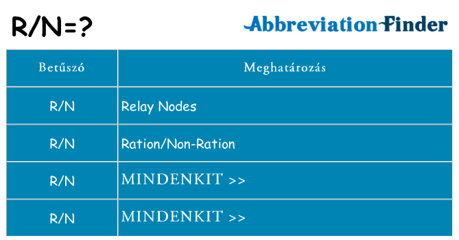 Mi a(z) rn állni