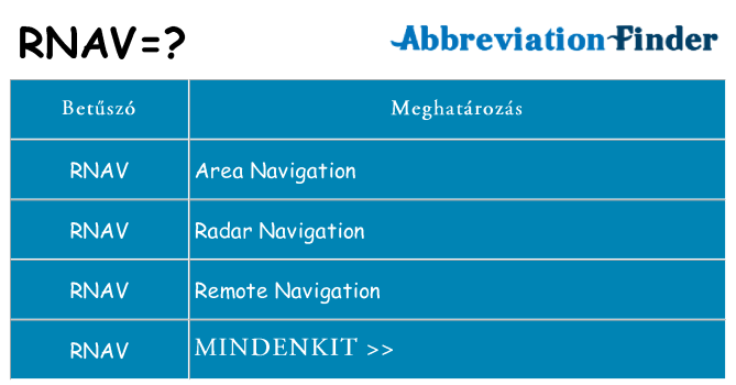 Mi a(z) rnav állni