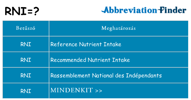 Mi a(z) rni állni