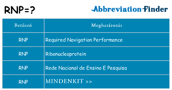 Mi a(z) rnp állni