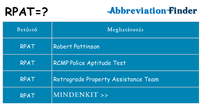 Mi a(z) rpat állni