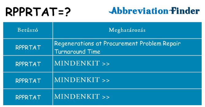 Mi a(z) rpprtat állni