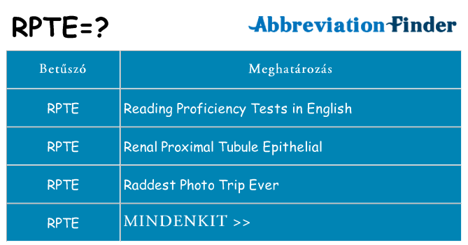 Mi a(z) rpte állni