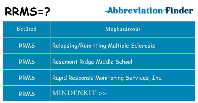 Mi a(z) rrms állni