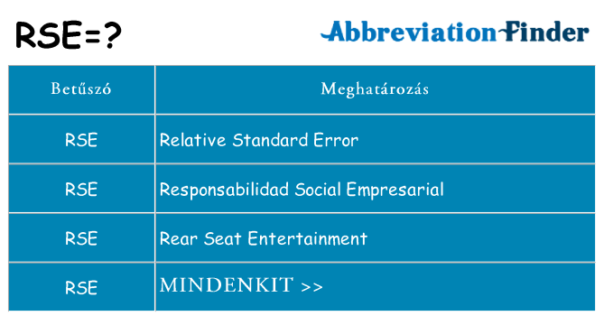 Mi a(z) rse állni