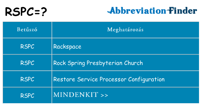Mi a(z) rspc állni