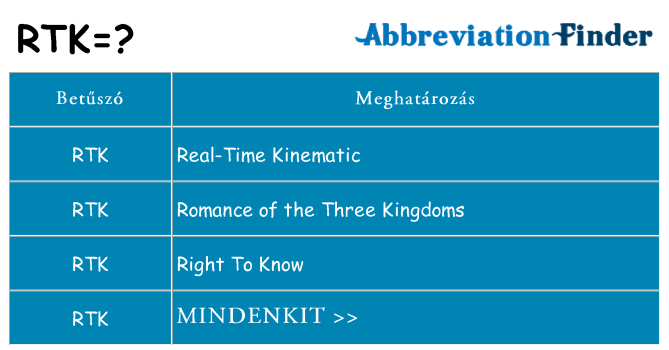 Mi a(z) rtk állni
