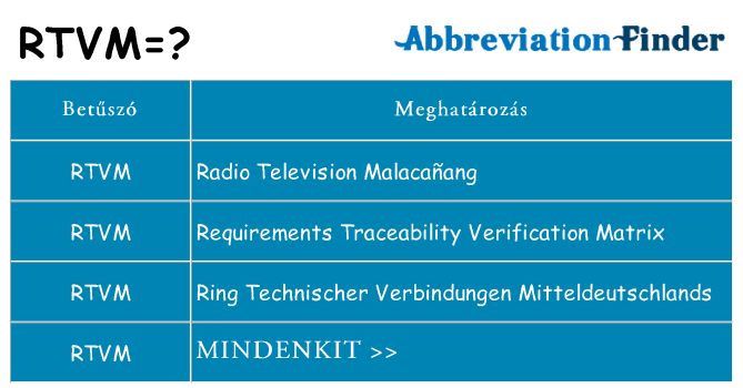 Mi a(z) rtvm állni