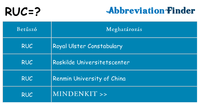 Mi a(z) ruc állni