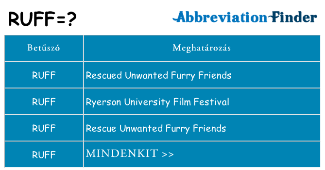 Mi a(z) ruff állni