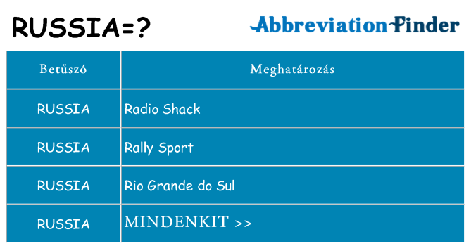 Mi a(z) russia állni