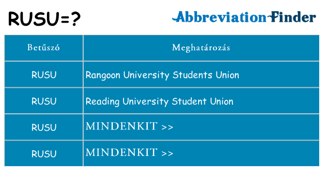 Mi a(z) rusu állni