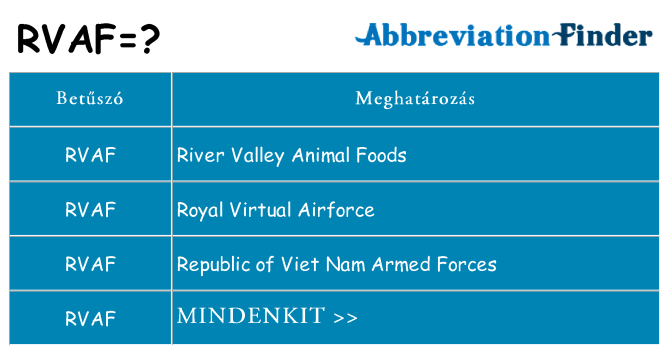 Mi a(z) rvaf állni